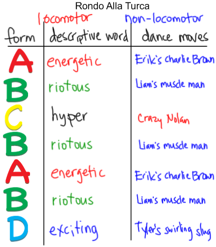 2E Mozart chart