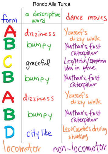 2T Mozart chart