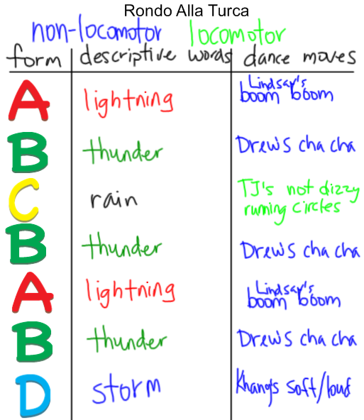 2W Mozart chart